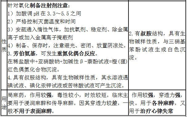 鹽酸普魯卡因、鹽酸利多卡因結(jié)構(gòu)特點(diǎn)、性質(zhì)和用途