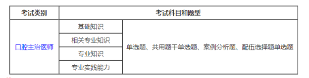 口腔主治醫(yī)師考試題型