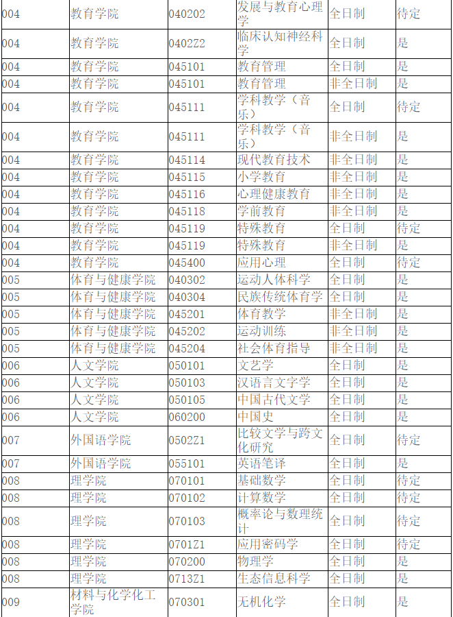 杭州師范大學(xué)調(diào)劑情況2