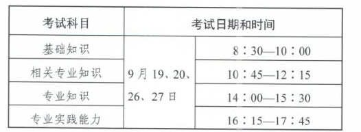 考試日期和時間