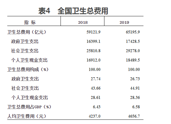 表四