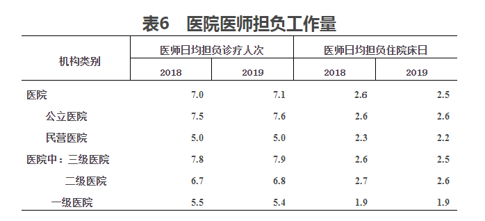 表六