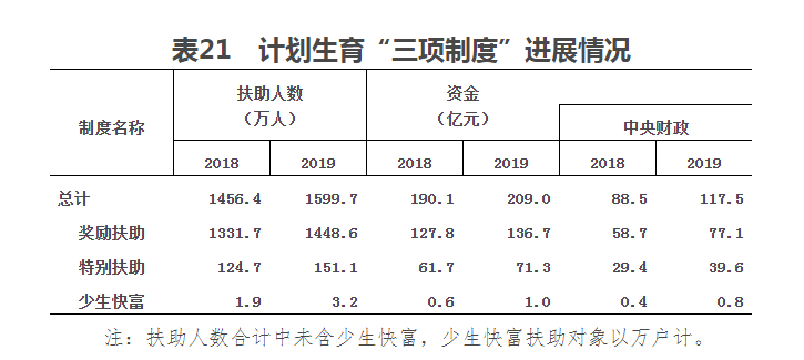 表21