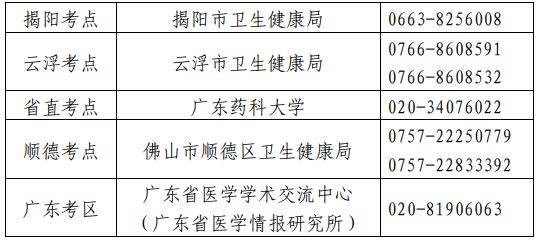 衛(wèi)生專業(yè)技術(shù)資格考試廣東考區(qū)、考點(diǎn)設(shè)置一覽表