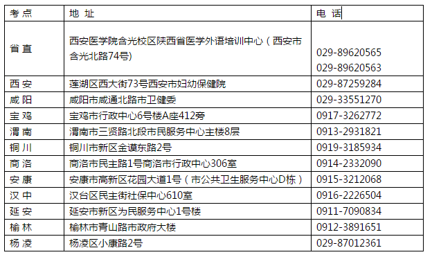 各市衛(wèi)生專業(yè)技術(shù)資格考試辦公室地址、電話