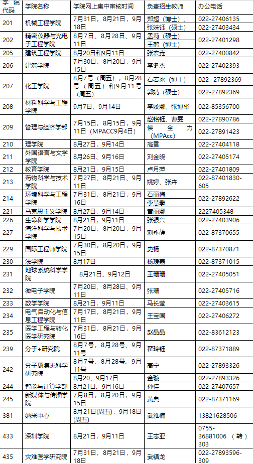 天津大學(xué)2021年推免