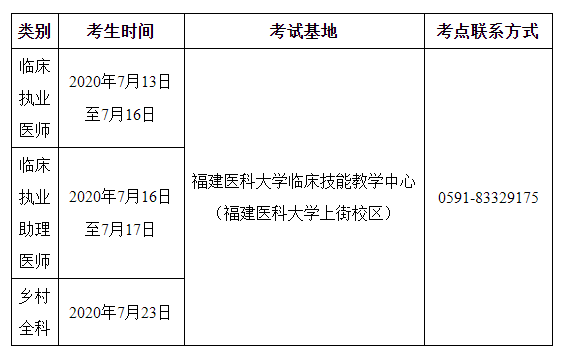 福州考點(diǎn)2020年國家醫(yī)師資格實(shí)踐技能考試考生須知（臨床類別、鄉(xiāng)村全科類別）