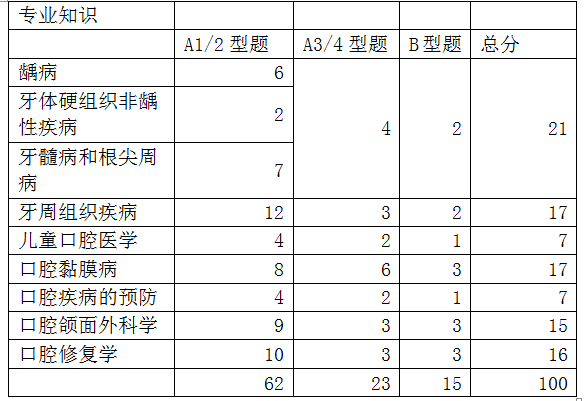 專業(yè)知識