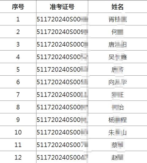 四川省遂寧市2020年7月13日中醫(yī)類醫(yī)師考試實踐技能考試成績公布！附不合格人員名單