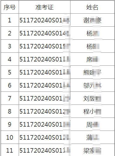 醫(yī)師實(shí)踐技能考試成績(jī)公布