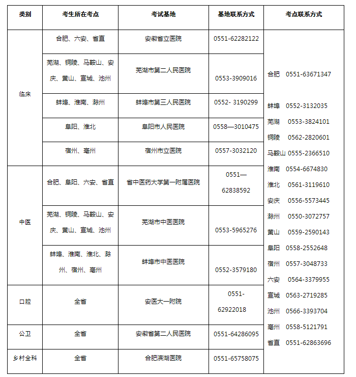 安徽技能考試區(qū)域安排