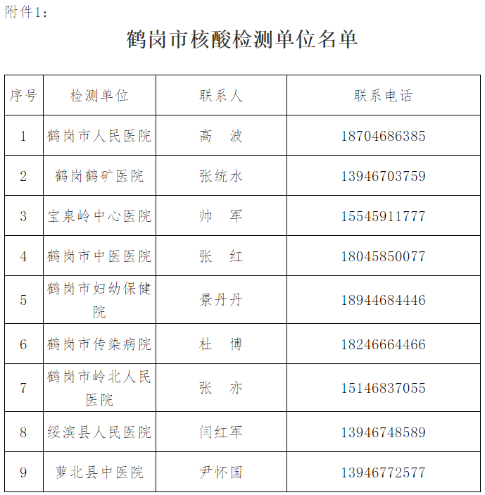 鶴崗核算檢測單位