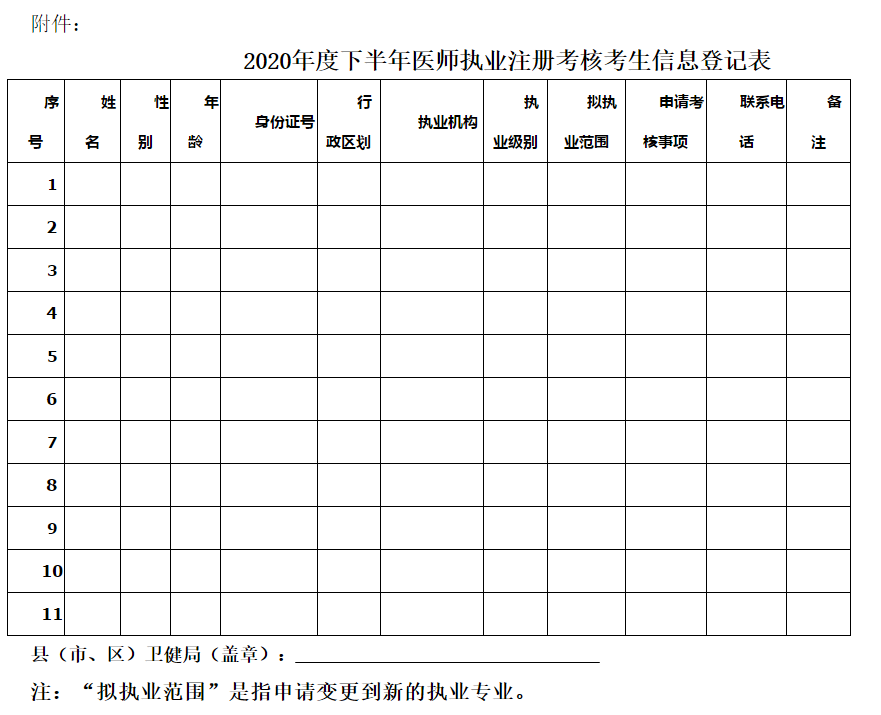 醫(yī)師執(zhí)業(yè)注冊(cè)