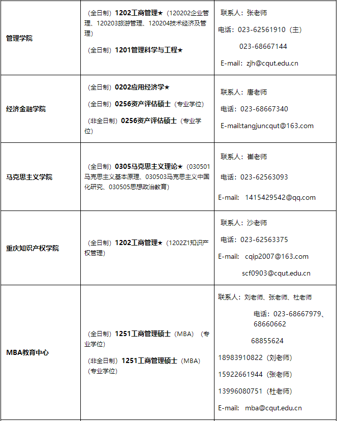 重慶理工大學(xué)2021年招收碩士研究生學(xué)科、專業(yè)一覽表2