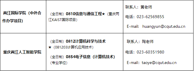 重慶理工大學(xué)2021年招收碩士研究生學(xué)科、專業(yè)一覽表3