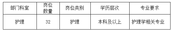 2020年天津醫(yī)科大學(xué)腫瘤醫(yī)院護(hù)理崗位（人事代理制）第二批招聘32人啦