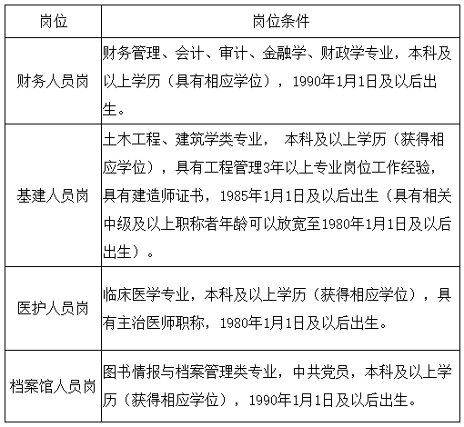 海南省2020年瓊臺(tái)師范學(xué)院招聘工作人員啦（含醫(yī)療崗）