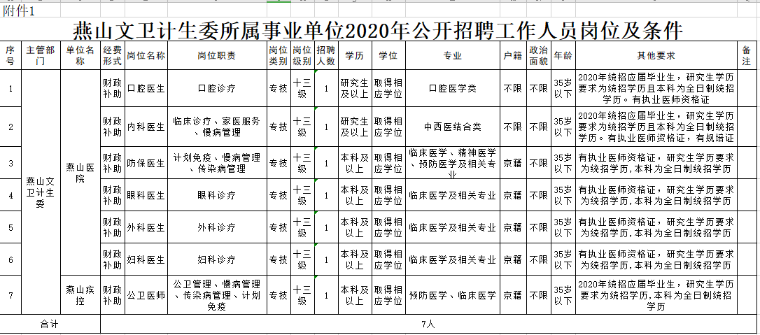 【北京市】2020年10月份房山區(qū)燕山文衛(wèi)計(jì)生委公開招聘所屬事業(yè)單位工作人員啦