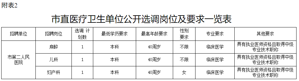 2020年10月份湖南省婁底市衛(wèi)健委市直醫(yī)療衛(wèi)生單位公開招聘（選調(diào)）專業(yè)技術(shù)人員27人啦2