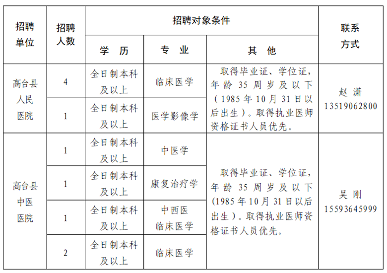 2020年甘肅省高臺縣衛(wèi)健系統(tǒng)為高臺縣人民醫(yī)院、高臺縣中醫(yī)醫(yī)院公開招聘專業(yè)技術(shù)人員10名啦