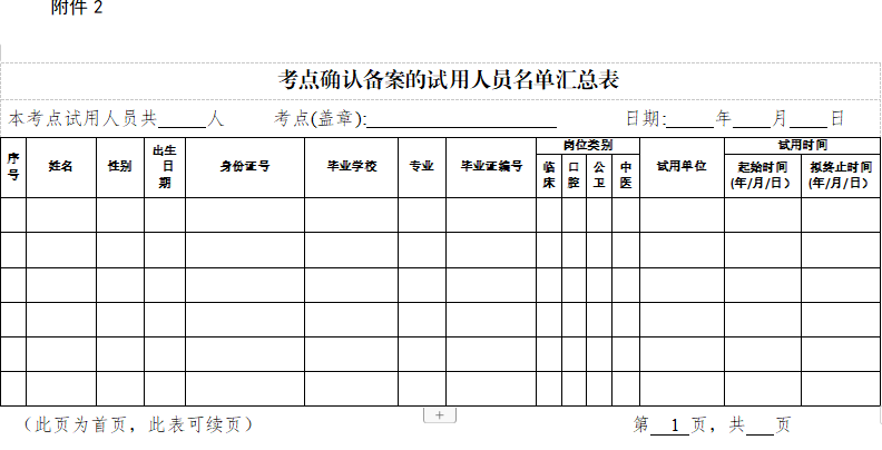 考點(diǎn)確認(rèn)備案人員匯總表