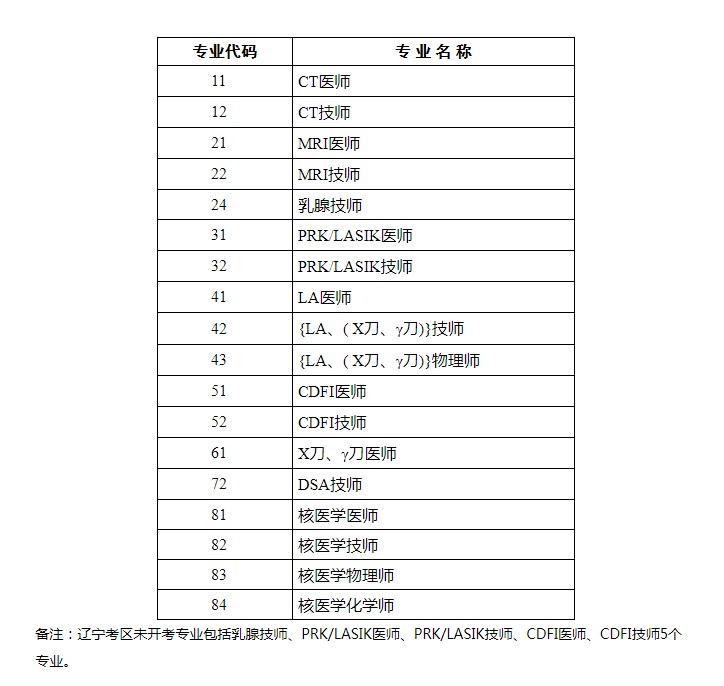 專業(yè)列表