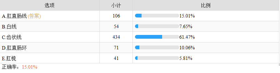 直腸與肛管的分界線