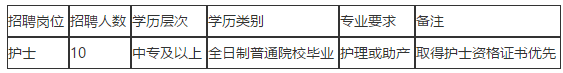 福清市第五醫(yī)院（福建?。?020年11月招聘10名護(hù)士啦（編外）