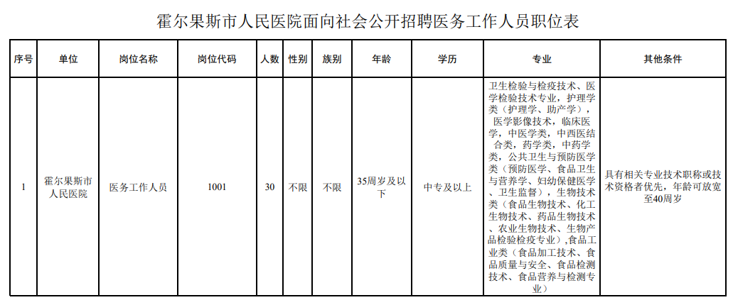 新疆霍爾果斯市人民醫(yī)院2020年招聘30名衛(wèi)生崗位崗位計(jì)劃表