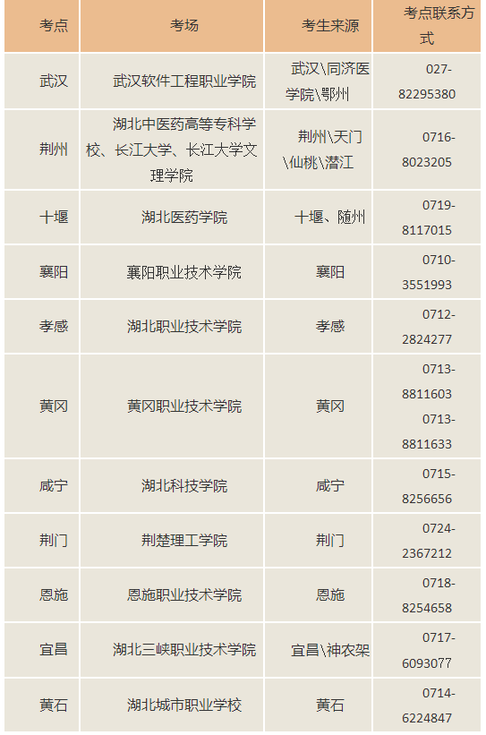 考場設置