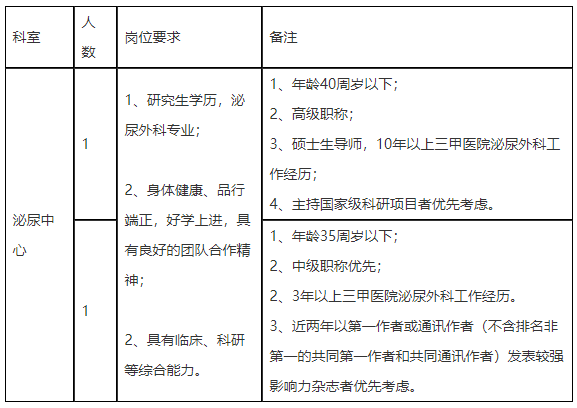 2020年上海中醫(yī)藥大學(xué)附屬曙光醫(yī)院泌尿中心招聘衛(wèi)生類工作人員啦