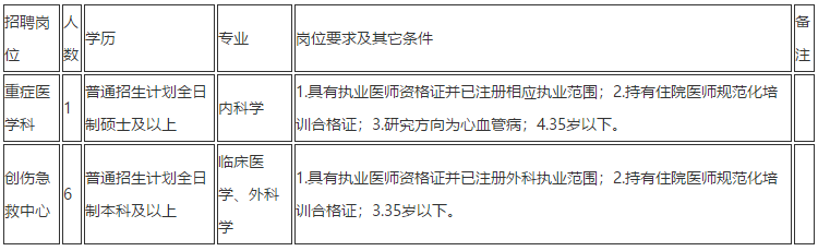 云南省昆明市第一人民醫(yī)院2020年11月份招聘重癥醫(yī)學(xué)科、創(chuàng)傷急救中心醫(yī)生崗位啦