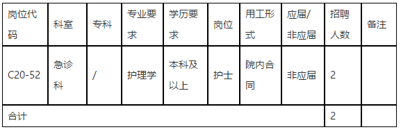 廣東省中山大學孫逸仙紀念醫(yī)院2020年11月份招聘急診科護理崗位啦