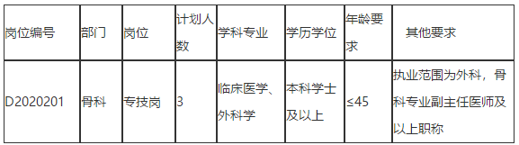 2020年天津中醫(yī)藥大學第二附屬醫(yī)院招聘骨科醫(yī)療崗啦（第二批）