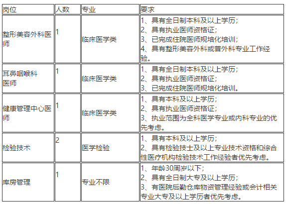 2020年11月份浙江省榮軍醫(yī)院（嘉興市第三醫(yī)院）招聘醫(yī)療崗啦