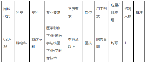 【廣東省】中山大學(xué)孫逸仙紀(jì)念醫(yī)院腫瘤科放療?？普衅羔t(yī)技崗位啦