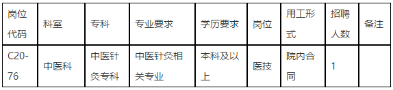 中山大學孫逸仙紀念醫(yī)院（廣東?。?020年下半年招聘中醫(yī)科醫(yī)技崗位啦