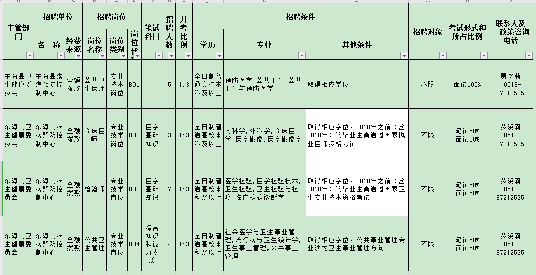 江蘇東?？h疾病預(yù)防控制中心2020年11月份公開(kāi)招聘醫(yī)療崗崗位計(jì)劃表