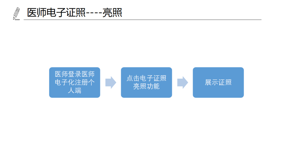 醫(yī)療機(jī)構(gòu)、醫(yī)師、護(hù)士電子證照功能模塊介紹_15