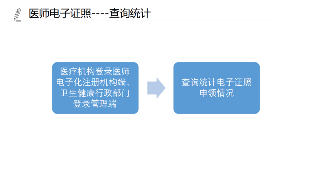 醫(yī)療機構(gòu)、醫(yī)師、護士電子證照功能模塊介紹_16