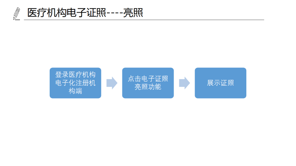 醫(yī)療機(jī)構(gòu)、醫(yī)師、護(hù)士電子證照功能模塊介紹_07