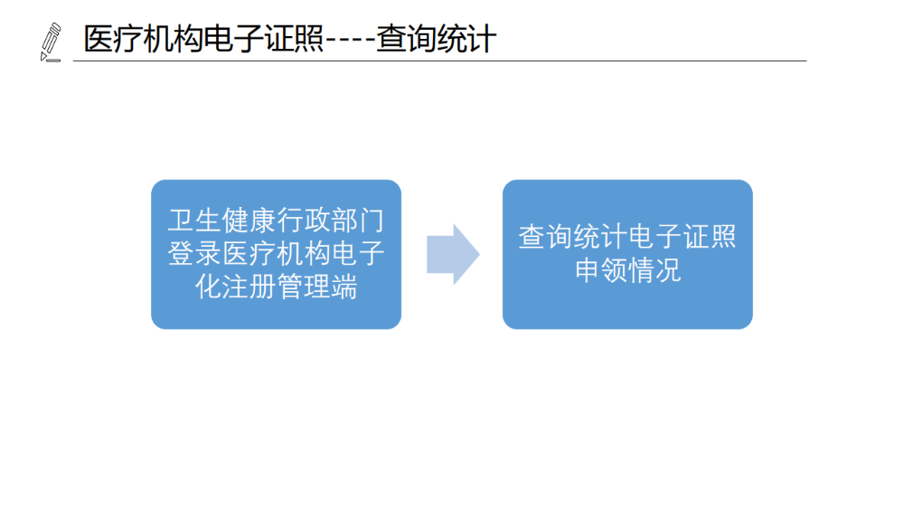 醫(yī)療機(jī)構(gòu)、醫(yī)師、護(hù)士電子證照功能模塊介紹_08