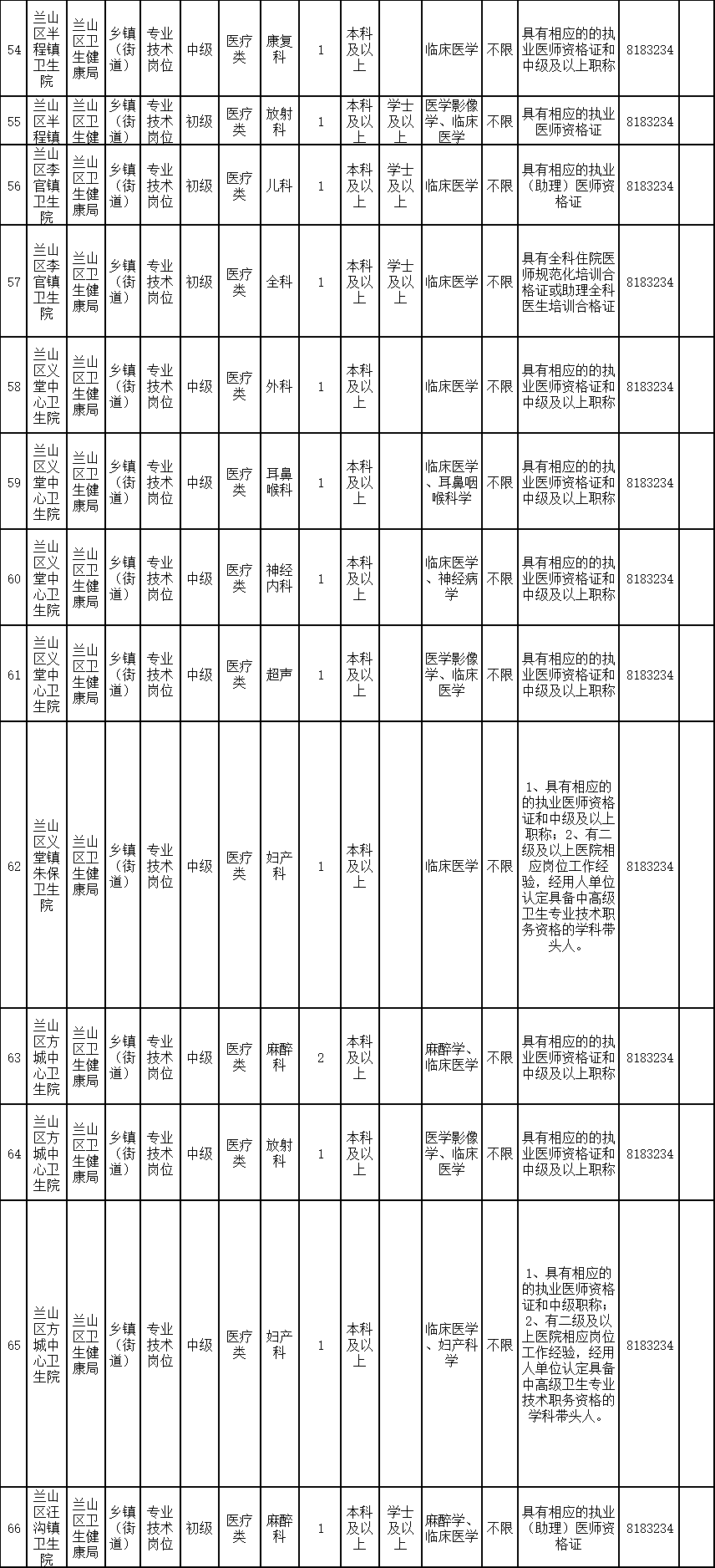 2020年12月份山東省臨沂市蘭山區(qū)招聘醫(yī)療衛(wèi)生人才89人啦（在編）3