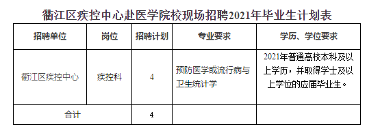 浙江省衢州市衢江區(qū)衛(wèi)生健康系統(tǒng)2020年赴浙江中醫(yī)藥大學(xué)招聘醫(yī)療崗崗位計(jì)劃表3