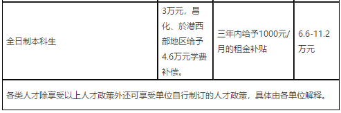 2021年度浙江杭州市臨安區(qū)衛(wèi)生健康系統(tǒng)招聘高層次、緊缺專業(yè)技術(shù)人才91人啦（事業(yè)編制）2