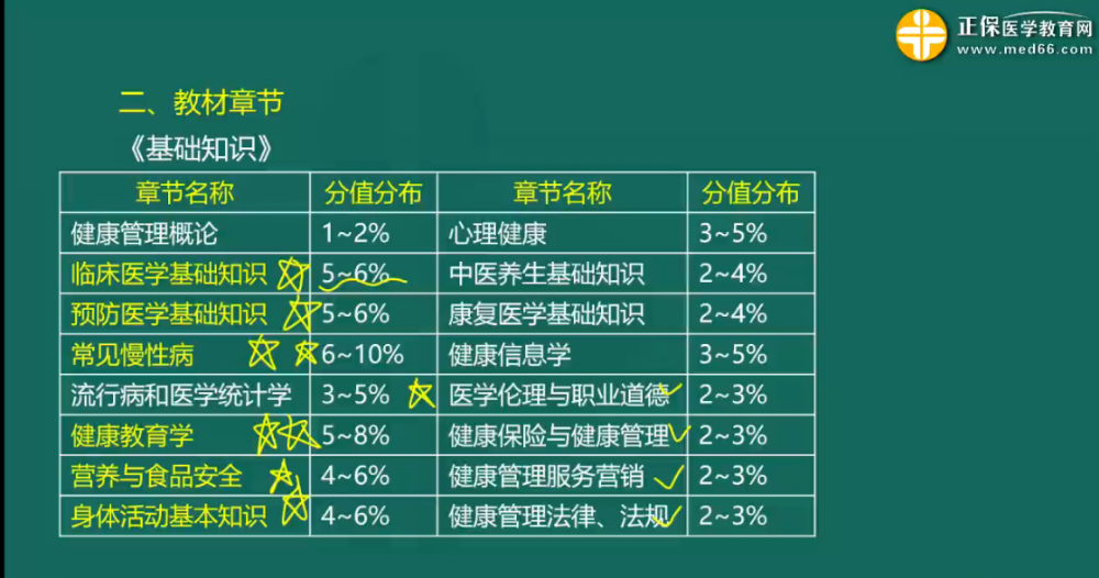 基礎知識重點