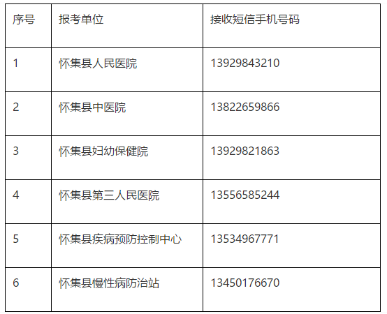 關(guān)于廣東省懷集縣衛(wèi)生事業(yè)單位2019年公開招聘工作人員面試時間、地點及形式的安排通知