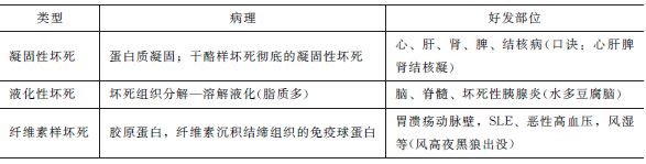 不可逆性損傷常見(jiàn)類型及特點(diǎn)