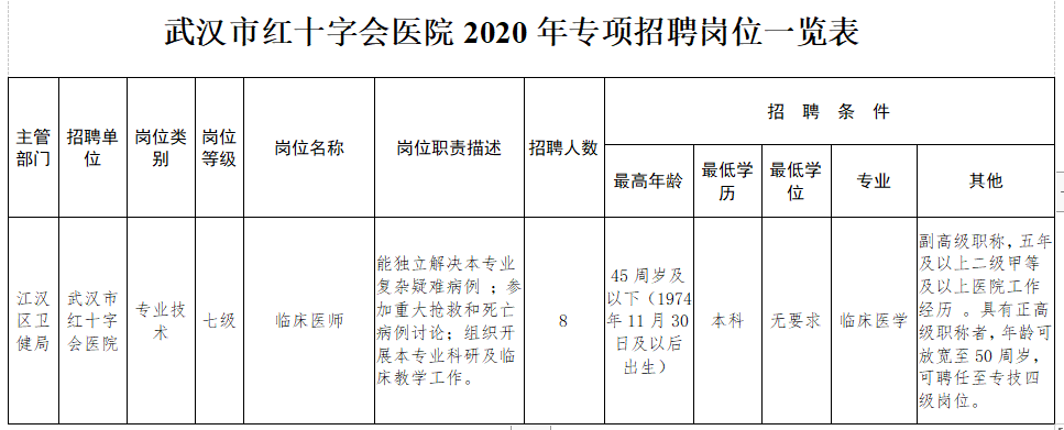 湖北省武漢市紅十字會醫(yī)院2020年招聘臨床醫(yī)師崗位計(jì)劃及要求