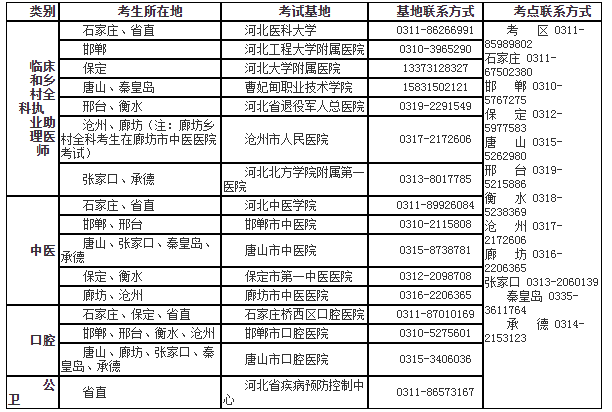 河北省實踐技能考試基地